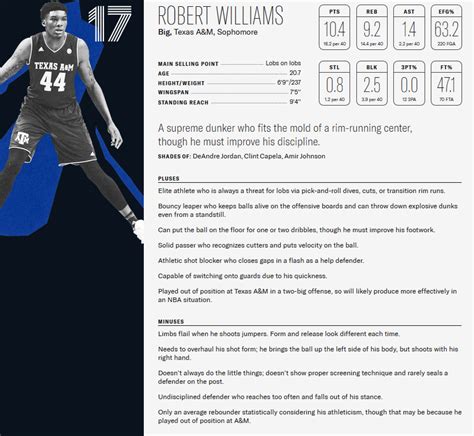 Fw: [專欄] Robert Williams (18梯次介紹系列) - 看板 Celtics - 批踢踢實業坊