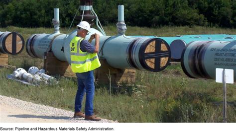 Phmsa Pipeline Safety