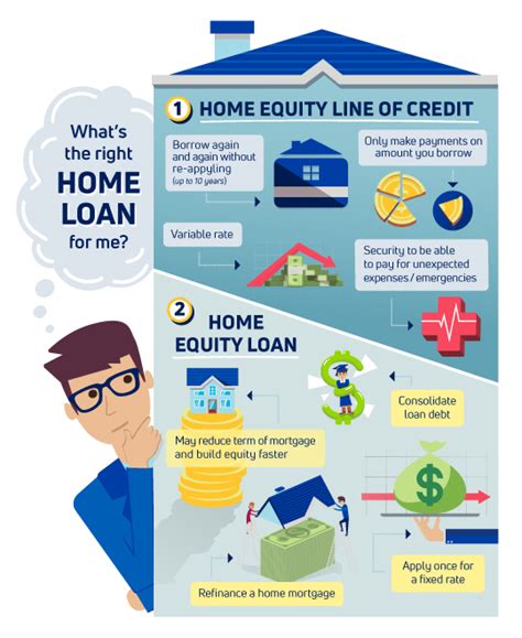 Home Equity Loan Vs Line Of Credit Clearview Fcu