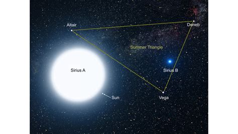 An Artists Impression Of Sirius A And Sirius B Annotated Hubblesite