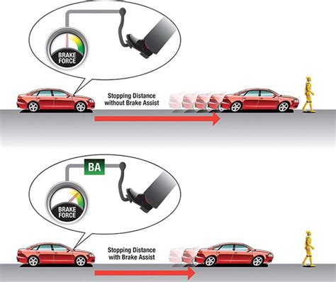 Understanding The Cars Braking System What You Need To Know