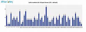 Sa Lotto Plus Results History