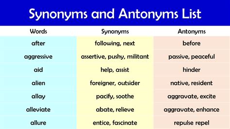 Synonyms And Antonyms List Grammarvocab