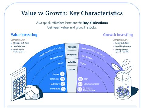 Visual Capitalist On Twitter Rising Rates Why Value Stocks Have