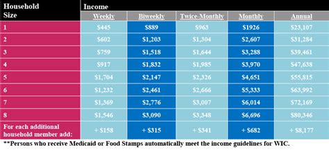 Income Limits For Snap Benefits Ky Oncomie