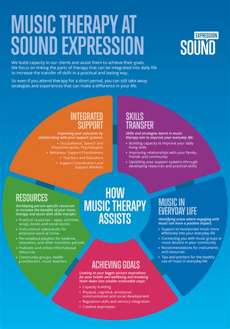 Music Therapy For Adults Sound Expression