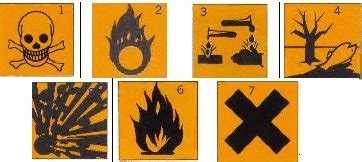 Symboles, indications et pictogrammes de danger utilisés pour l'étiquetage des. d'après concours technicien chimiste Lille 2005