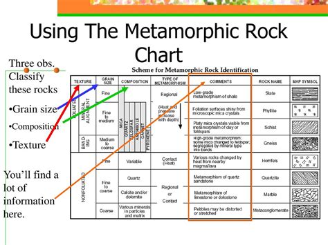 Metamorphic Rock Classification Chart A Visual Reference Of Charts