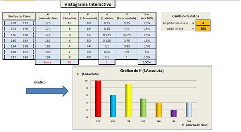 Matemática En Linea Distribución De Frecuencias Agrupadas