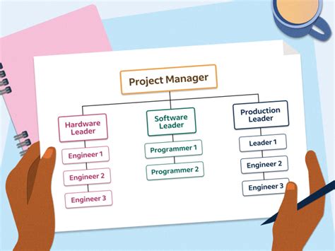 Project Team Roles And Responsibilities In Project Management