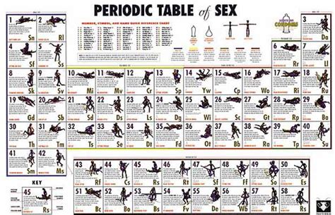 Posters Periodic Table Of Sex Tableau Périodique Du Sexiz Pix