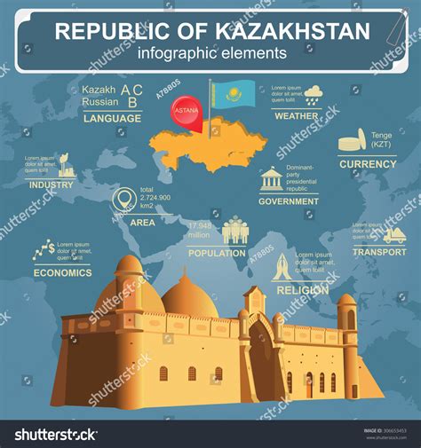 Kazakhstan Infographics Statistical Data Sights Vector Stock Vector Royalty Free 306653453