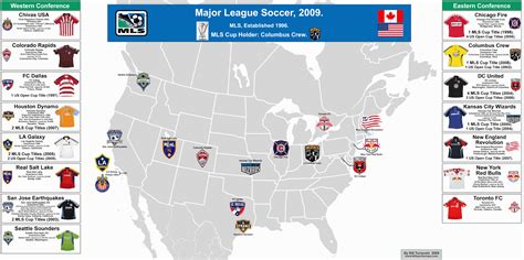 History Of All Logos All Major League Soccer Mls Logos