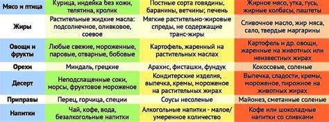 Повышенный Холестерин Диета Таблица — Похудение Диета Правильное Питание Картинка - Повышенный Холестерин Диета Таблица — Похудение Диета Правильное Питание