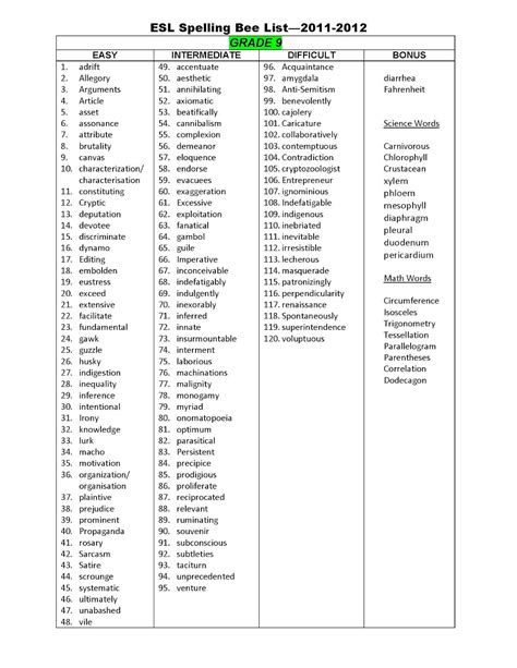 5th Grade Spelling Bee Words List