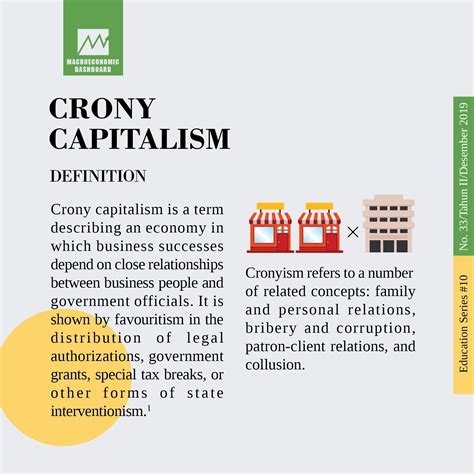 Infografis Edukasi Crony Capitalism Macroeconomic Dashboard