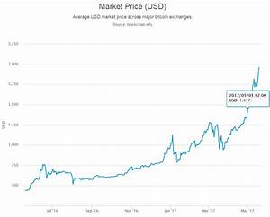 Bitcoin Atm Market Dynamics April 2017 Blog Coin Atm Radar