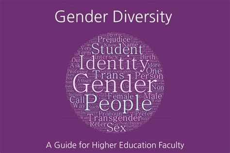gender diversity guide aimed at helping faculty learn more about gender rit