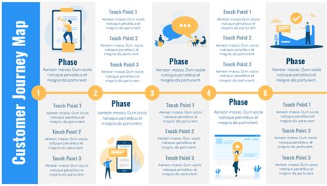 This Customer Journey Map Template Is Great Starting Point For Your