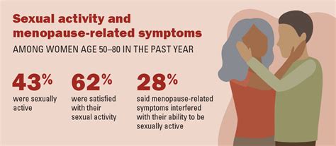 Poll Explores Sex And Menopause Womens Healthcare