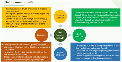 Total Shareholder Return Definition Explanation And Calculation