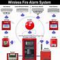 Wiring A Fire Alarm System