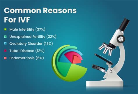 What Is IVF Success Rate Of IVF Cost Of IVF Treatment