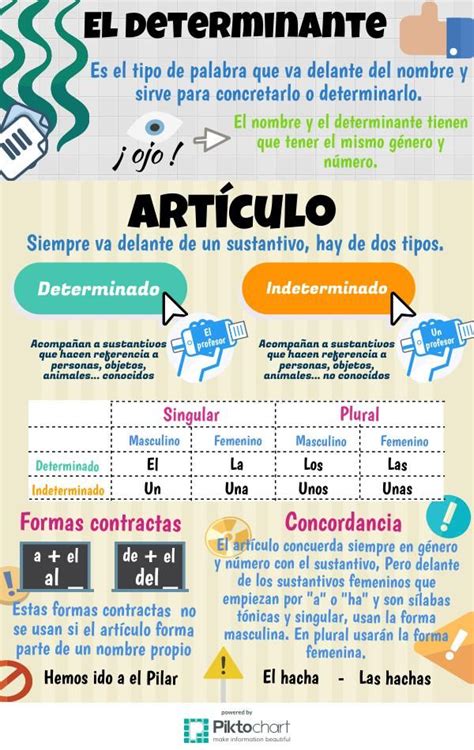 el verbo 2 0 piktochart visual editor verbos aprender espanol espanol de escuela primaria