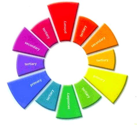 Color Wheel Primary Secondary And Intermediate Colors Plmthreads