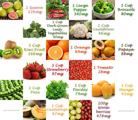 Foods Rich In Vitamins Your Health