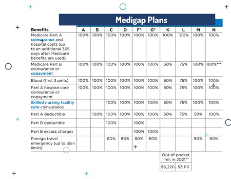 Medicare Plans Life Health And Medicare Insurance