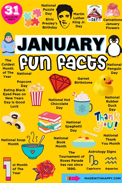50 January Fun Facts For Kids Made With Happy