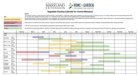 Vegetable Planting Calendar University Of Maryland Extension