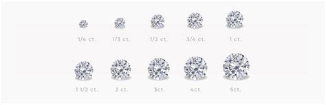 Understanding Diamond Carat Sizes View Diamond Size Chart Yadav