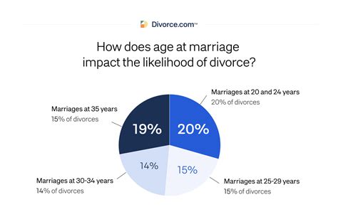 divorce rate in america 48 divorce statistics [updated 2023]