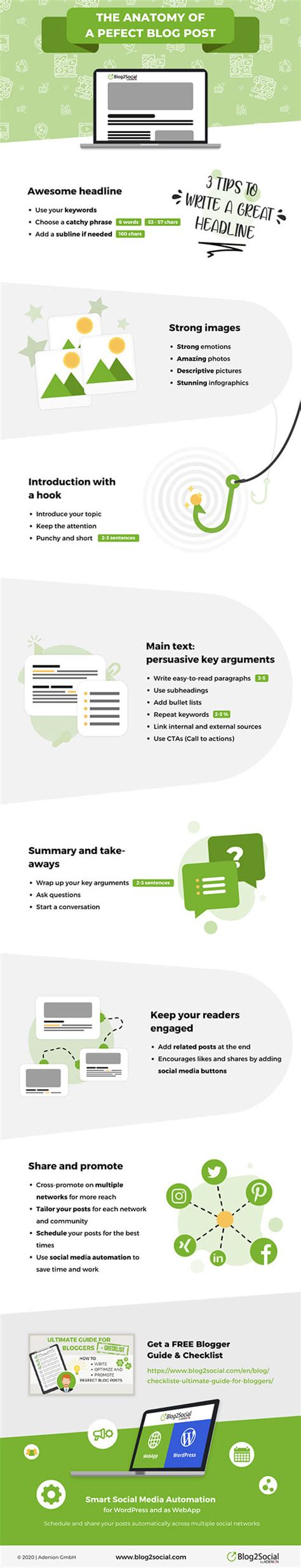 The Anatomy Of A Perfect Blogpost Infographic Blog2social 2020 1