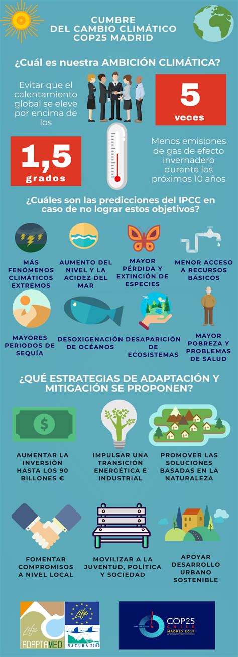 Infografía Sobre La Cumbre Del Clima En Madrid 2019 Life Adaptamed Consecuencias Del Cambio