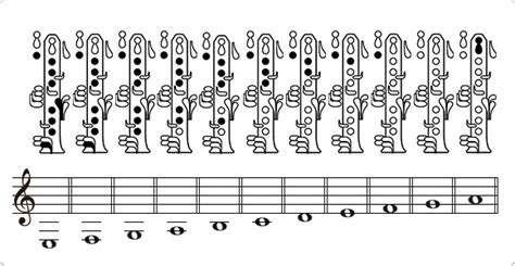 How To Play A B Flat Major Scale Clarinet Patroljnr