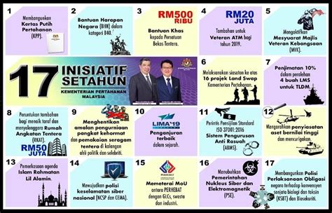 17 Inisiatif Setahun Kementerian Pertahanan Malaysia Portal Rasmi