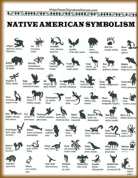 Native American | Native american animals, American symbols, Native american symbols
