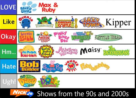 Nick Jr Shows 2000s