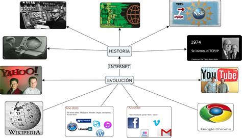 Informatica 1 Mapa Conceptual De Internet Y Sus Conceptos Generales Images