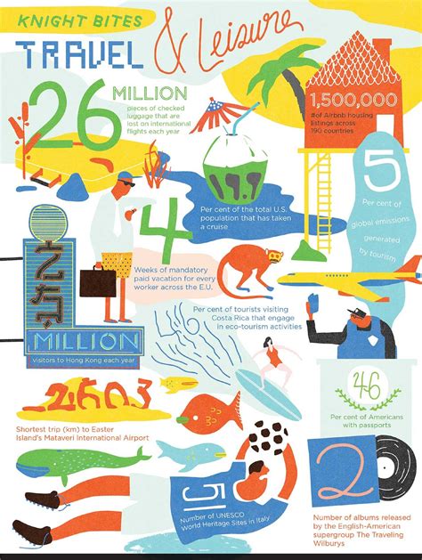 infographic travel and leisure corporate knights in 2023 infographic travel and leisure