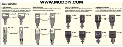 Usb Cable Wiring Diagram Usb Pinout Wiring And How It Works
