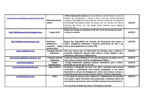 Ação De Formação Instrumentos De Desenvolvimento Curricular Parte