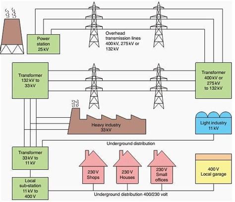 Power System Transmission Lines By Polisaslib3 Issuu