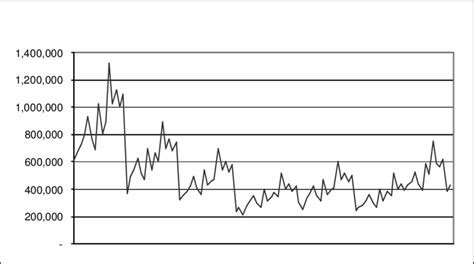 Premiums For Some Tariff Classes Defined By Sex1 Chief Town2 Download Scientific Diagram