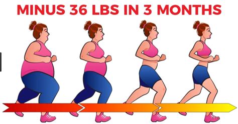 Walking Daily To Lose Weight Ideal Figure