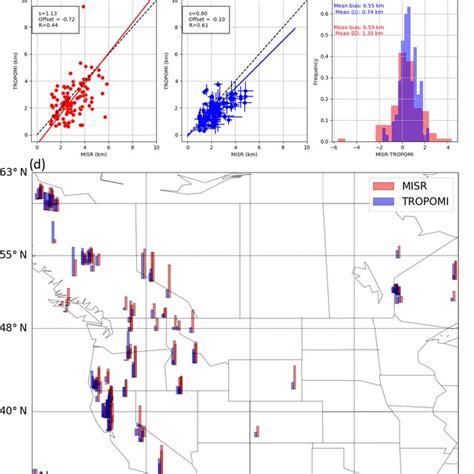 Tropomi Misr Plume Height Comparison In Total 115 Fire Plumes Were