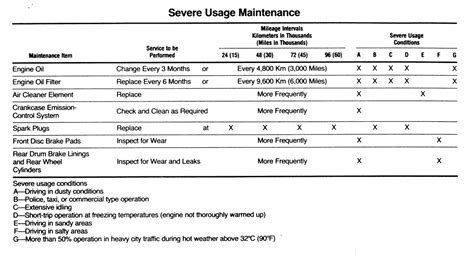 Repair Guides Specifications Charts Specifications Charts